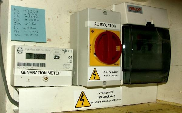 solar panel pv generation meter UK